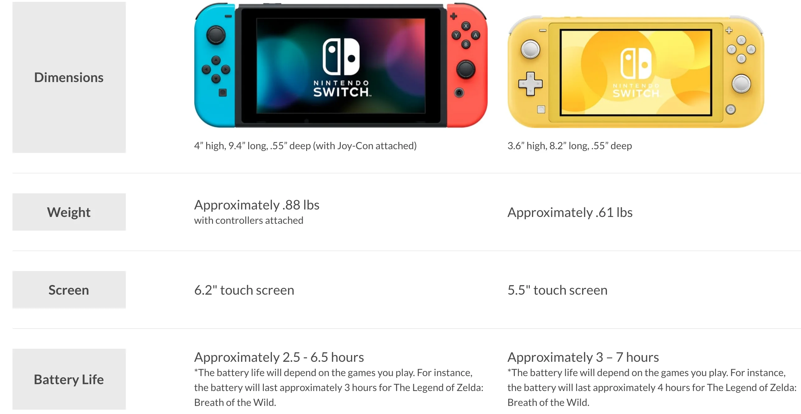 CV | New Nintendo Switch Model - Switch LITE announced!